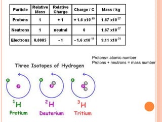 Nuclear power plant | PPTX