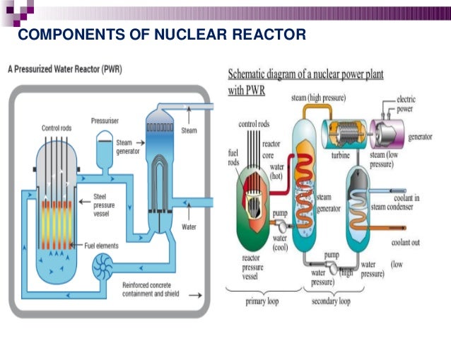 Working Principle Of Nuclear Power Plant