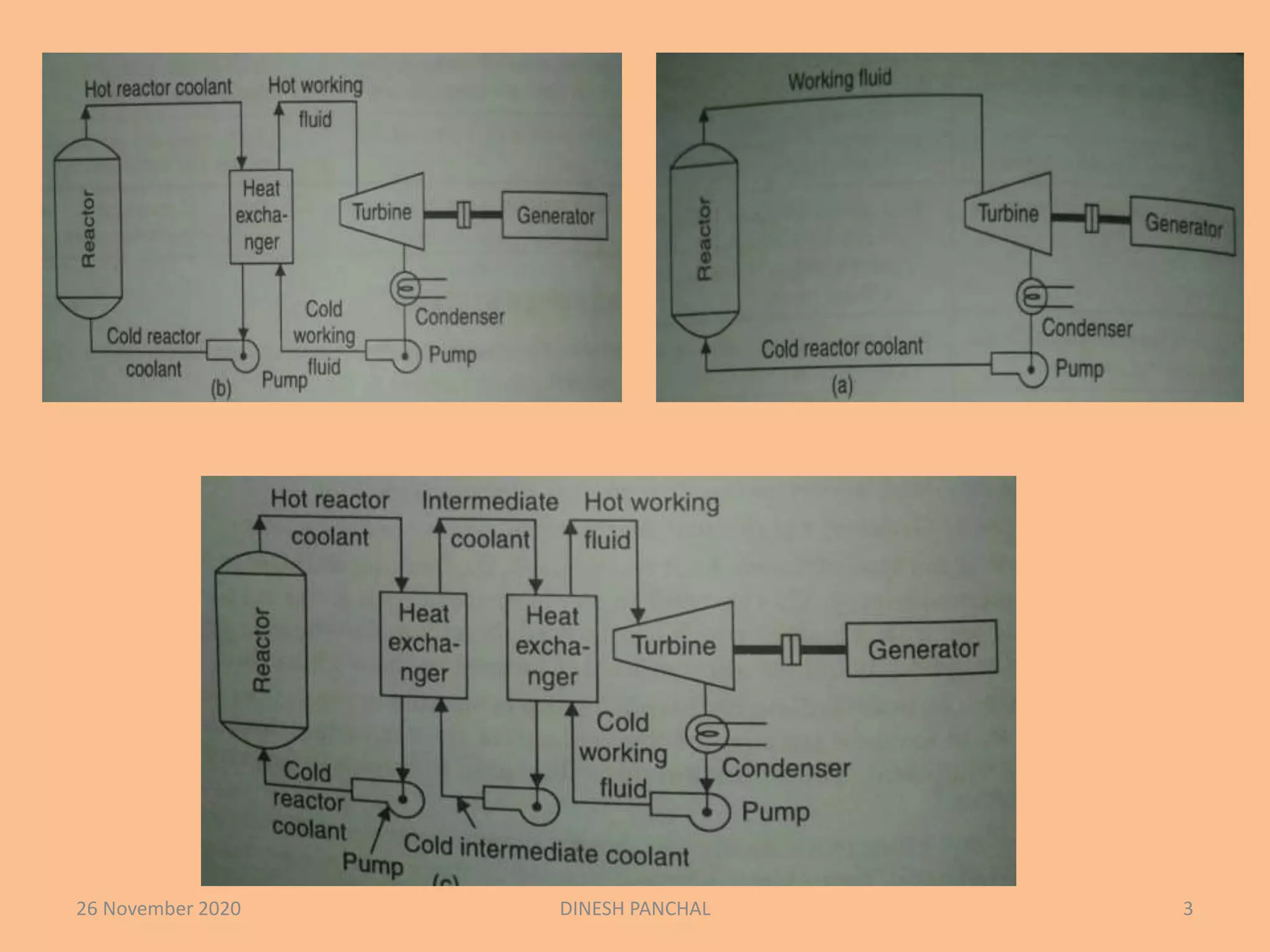 26 November 2020 DINESH PANCHAL 3
 