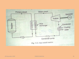 26 November 2020 DINESH PANCHAL 26
 