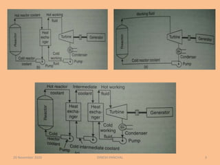 26 November 2020 DINESH PANCHAL 3
 