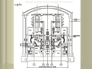 Nuclear Power Plant
Reactor Building Section through N-S Direction
 