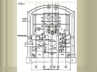 Nuclear Power Plant
Reactor Building Section through E-W Direction
 