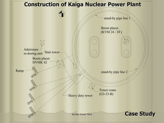 Nuclear Power Plant
stand-by pipe line 1
Boom placer
(KVM 24 / 28 )
stand-by pipe line 2
Tower crane
(G3-33-B)
Heavy duty tower
Stair tower
Boom placer
DVMK 42
Admixture
re-dosing unit
Ramp
pump 1
pump 2
pump 3
pump 4
Construction of Kaiga Nuclear Power Plant
Case Study
 