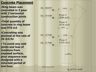 Nuclear Power Plant
Concrete Placement
1603
995
1300
600
C of I.C.wall
L
EL 31700
EL 32700
EL 35100
EL 36035
Pour-3
(200 m3)
Pour-3
(576 m3)
Pour-3
(192 m3)
•Ring beam was
concreted in 3 pour
with 2 horizontal
construction joints
•Total quantity of
concrete in ring beam
was 970 m3
•Concreting was
planned at the rate of
20 m3/hr
• To avoid any cold
joints and loss of
moisture from
exposed surface,
pour sequence was
designed with a
returned period of
one hour
 