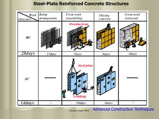 Nuclear Power Plant
Steel-Plate Reinforced Concrete Structures
Advanced Construction Techniques
 