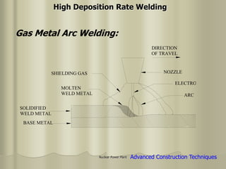 Nuclear Power Plant
SOLIDIFIED
WELD METAL
BASE METAL
MOLTEN
WELD METAL
SHIELDING GAS
DIRECTION
OF TRAVEL
NOZZLE
ARC
Advanced Construction Techniques
Gas Metal Arc Welding:
High Deposition Rate Welding
 