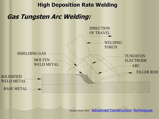 Nuclear Power Plant
SOLIDIFIED
WELD METAL
BASE METAL
MOLTEN
WELD METAL
SHIELDING GAS
DIRECTION
OF TRAVEL
WELDING
TORCH
TUNGSTON
ELECTRODE
ARC
FILLER ROD
High Deposition Rate Welding
Gas Tungsten Arc Welding:
Advanced Construction Techniques
 
