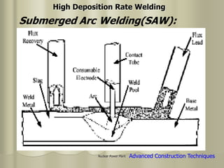 Nuclear Power Plant
Submerged Arc Welding(SAW):
High Deposition Rate Welding
Advanced Construction Techniques
 