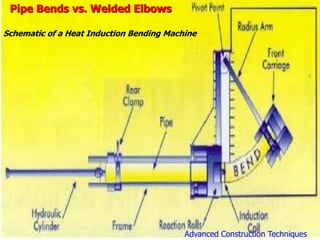 Nuclear Power Plant
Advanced Construction Techniques
Schematic of a Heat Induction Bending Machine
Pipe Bends vs. Welded Elbows
 