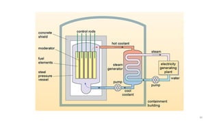 NUCLEAR POWER PLANT for Thermal Engineering | PDF