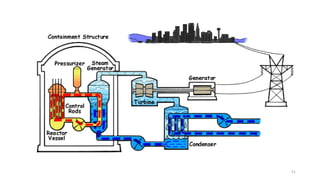 NUCLEAR POWER PLANT for Thermal Engineering | PDF