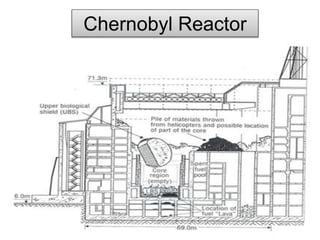 Chernobyl Reactor 
 