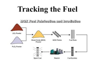 Tracking the Fuel
 