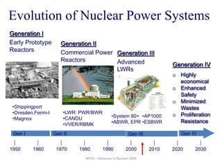 WPUI – Advances in Nuclear 2008
Evolution of Nuclear Power Systems
1950 1960 1970 1980 1990 2000 2010 2020 2030
Gen IV
Generation IV
o Highly
economical
o Enhanced
Safety
o Minimized
Wastes
o Proliferation
Resistance
Gen I
Generation I
Early Prototype
Reactors
•Shippingport
•Dresden,Fermi-I
•Magnox
Gen II
Generation II
Commercial Power
Reactors
•LWR: PWR/BWR
•CANDU
•VVER/RBMK
Gen III
Generation III
Advanced
LWRs
•System 80+
•ABWR, EPR
•AP1000
•ESBWR
 