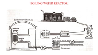 BOILING WATER REACTOR
 