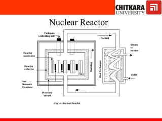 Nuclear Reactor
 