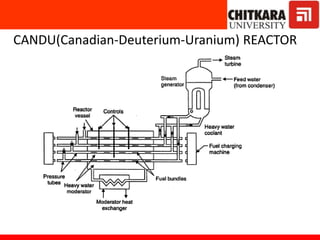 CANDU(Canadian-Deuterium-Uranium) REACTOR
 