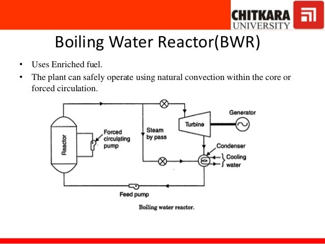 Pwr nuclear reactor pdf viewer