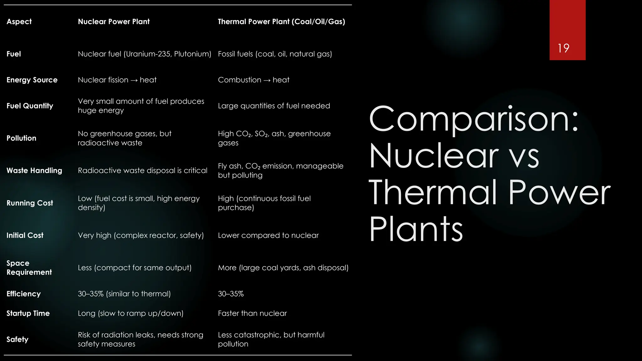 Nuclear Power Plants.pptx and good pptxf | PPTX