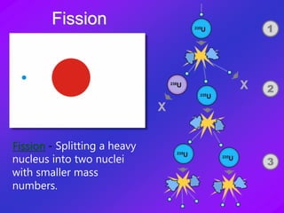 Fission
Fission - Splitting a heavy
nucleus into two nuclei
with smaller mass
numbers.
 