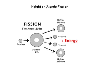 Insight on Atomic Fission
 