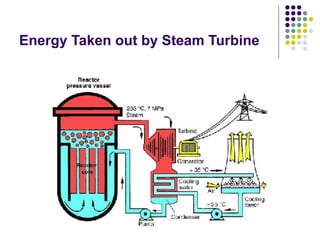 Energy Taken out by Steam Turbine
 