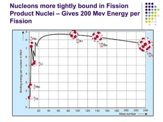 Nucleons more tightly bound in Fission
Product Nuclei – Gives 200 Mev Energy per
Fission
 
