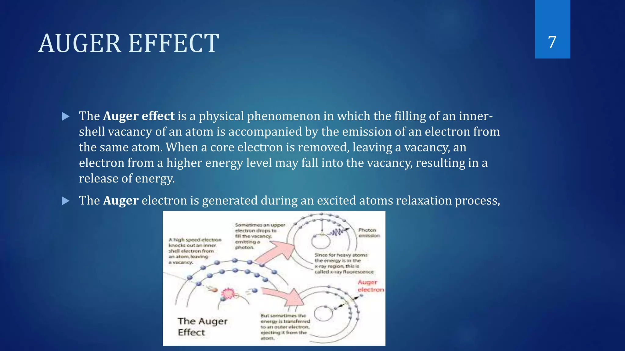 nuclear-chemistry-augar-effect-internal-conversion-isomerism-pptx