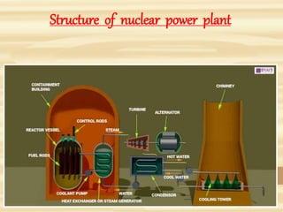 Structure of nuclear power plant
 