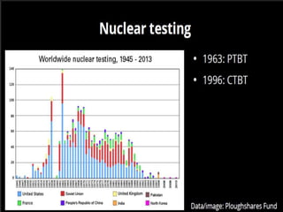 nuclear proliferation (1).pptx