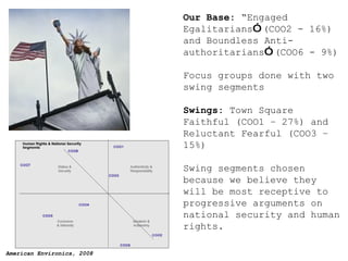 Our Base:  “Engaged Egalitarians ”  (COO2 - 16%) and  Bo undless Anti-authoritarians ”  (COO6 - 9%) Focus groups done with two swing segments Swings:  Town Square Faithful (COO1 – 27%) and Reluctant Fearful (COO3 – 15%) Swing segments chosen because we believe they will be most receptive to progressive arguments on national security and human rights. 