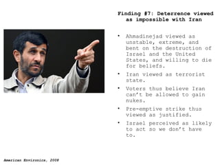 Finding #7: Deterrence viewed as impossible with Iran Ahmadinejad viewed as unstable, extreme, and bent on the destruction of Israel and the United States, and willing to die for beliefs. Iran viewed as terrorist state. Voters thus believe Iran can’t be allowed to gain nukes.  Pre-emptive strike thus viewed as justified.  Israel perceived as likely to act so we don’t have to. 