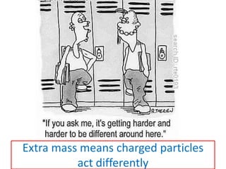 Extra mass means charged particles act differently