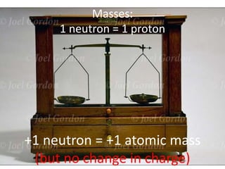 Masses:1 neutron = 1 proton+1 neutron = +1 atomic mass (but no change in charge)
