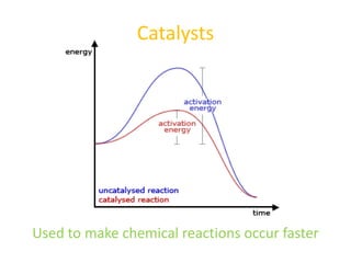 CatalystsUsed to make chemical reactions occur faster