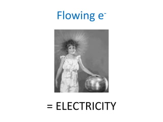 Flowing e-= ELECTRICITY