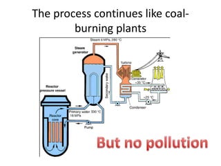 The process continues like coal-burning plantsBut no pollution