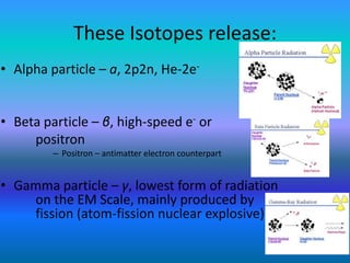 These Isotopes release:Alpha particle – a, 2p2n, He-2e-Beta particle – β, high-speed e- or positronPositron – antimatter electron counterpartGamma particle – γ, lowest form of radiation 	on the EM Scale, mainly produced by 	fission (atom-fission nuclear explosive)