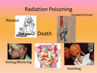 Radiation PoisoningHeadache/FeverNauseaDeathItching/BlisteringVomiting