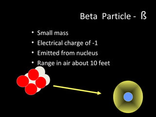 Beta Particle - ß
• Small mass
• Electrical charge of -1
• Emitted from nucleus
• Range in air about 10 feet
 
