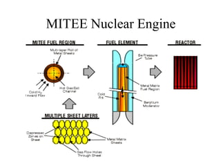 MITEE Nuclear Engine 
 
