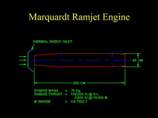 Marquardt Ramjet Engine 
 