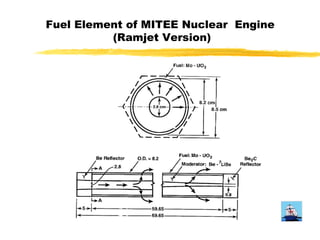 Fuel Element of MITEE Nuclear Engine 
(Ramjet Version) 
 