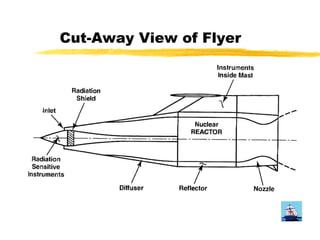 Cut-Away View of Flyer 
 