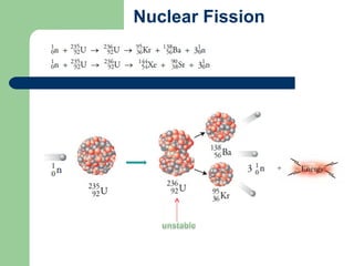 Nuclear Fission
 