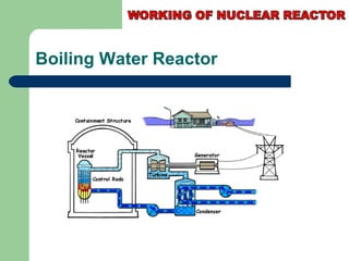 Boiling Water Reactor
 