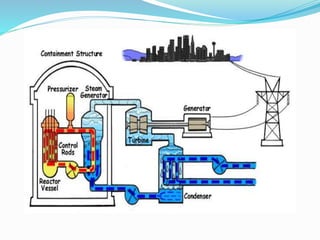Nuclear reactor seminar | PPTX