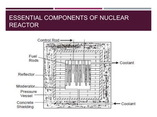 Nuclear reactor | PPTX