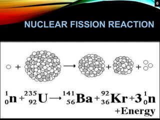 NUCLEAR FISSION REACTION
6
 